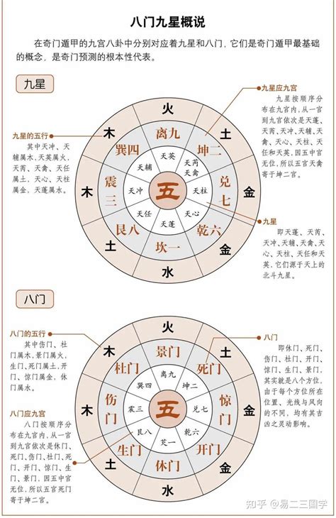 天柱 奇門|天柱星在奇門遁甲中代表的易像